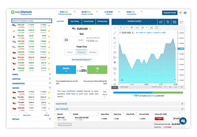 easyMarkets Platform Screenshot